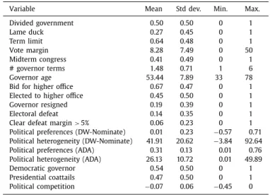 Table  A1  Summary statistics. 