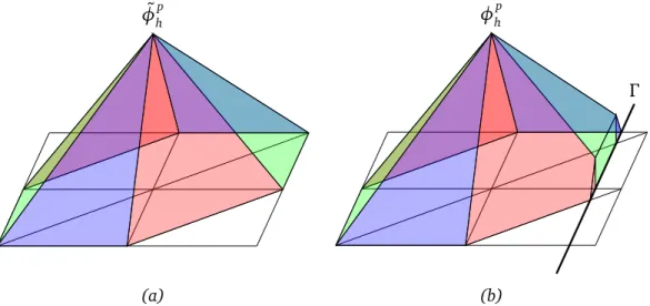 Figure 2.2. (a) The basis function φ e h p associated with a node p, (b) The “cut” basis function φ h p = χ Ω i ( x ) φ e h p associated with the node p