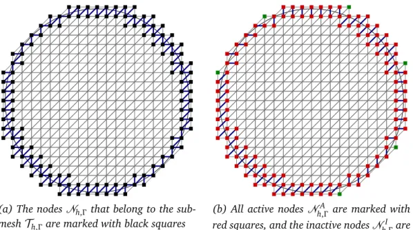 Figure 2.4. Different type of nodes characterized by the vital-vertex algorithm.