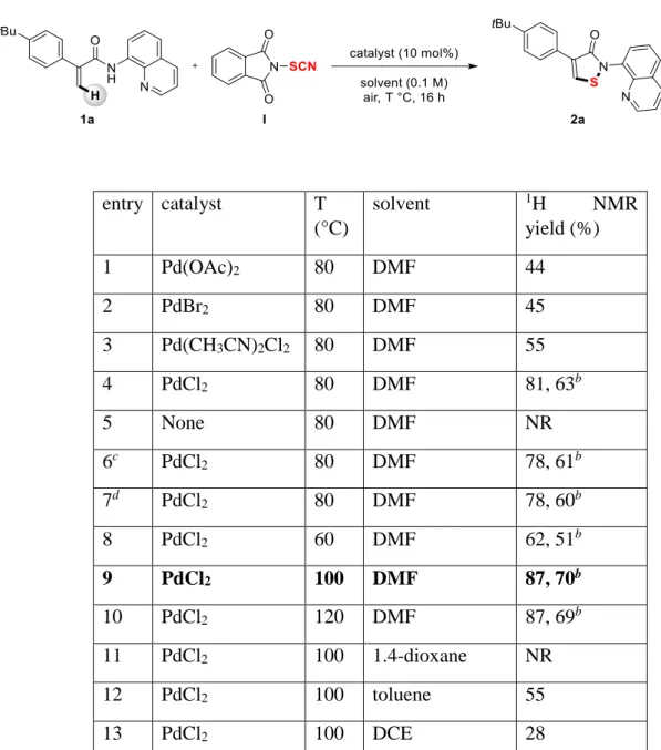Table 1. Optimization of the reaction conditions  a  