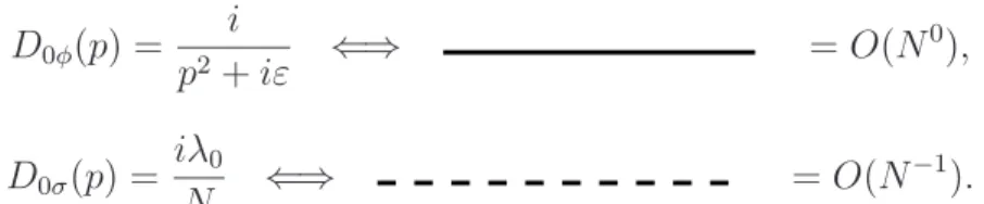 Figure 7: Higher-order diagrams and their order in N .