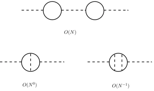 Figure 8: Higher-order diagrams and their order in N .
