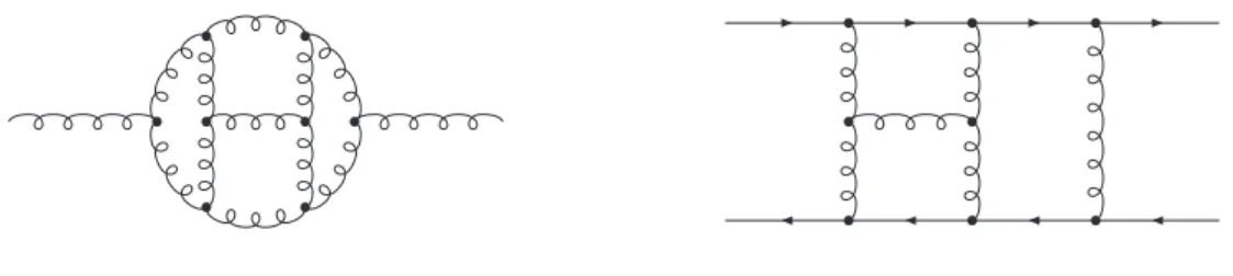 Figure 12: Examples of planar diagrams. Curly lines represent gluons and oriented full lines quarks or antiquarks