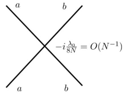 Figure 3: The bare vertex. We have explicitly indicated its order in N .