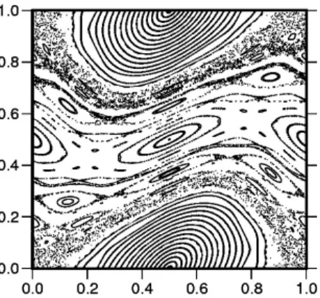 Figure 1. Coexistence de dynamique elliptique (les courbes ferm´ ees concentriques sur chacune desquelles on a une rotation d´ eform´ ee) et  chao-tique, probablement hyperbolique (zones ”poussi´ ereuses”) pour une  appli-cation de la famille dite standard