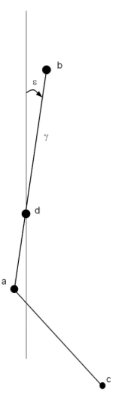 Figure 1. G´ eod´ esique γ comprenant un segment de droite vertical [γ(a), γ(b)], apr` es une rotation autour de γ(d), d’angle  petit laissant γ(c) du mˆ eme cot´ e de ∆ + et poussant γ(a) de l’autre cˆ ot´ e.