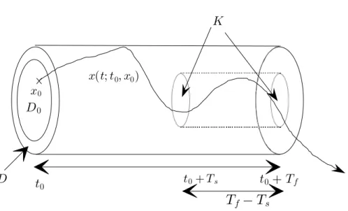 Fig. 3.1 – Stabilité pratique