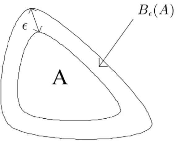 Fig. 2.1 – Enveloppe de A