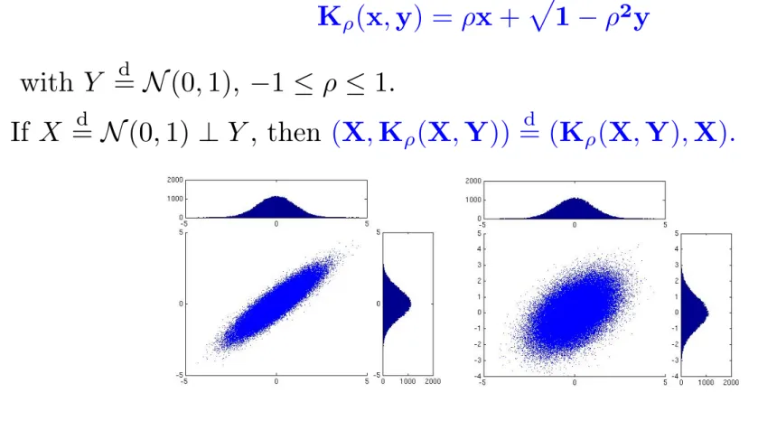 Figure 1: Shaking N (0, 1) with ρ = 0.9 and ρ = 0.5