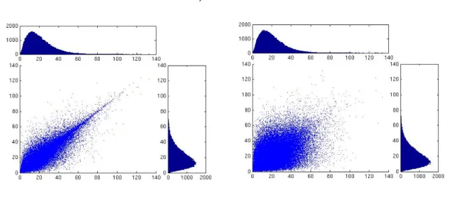 Figure 2: Shaking Gamma(2.5, 0.12) with p = 0.1 and p = 0.5