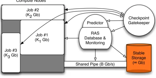 Figure 4-2: The system, including the tools used to perform cooperative checkpoint- checkpoint-ing