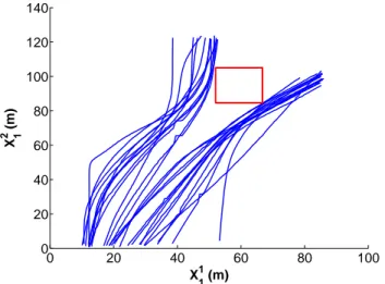 Fig. 7. All trajectories from all trials. The safety specification is maintained given that the flow of the system never entered the bad set B during any trial.