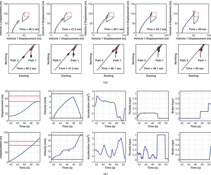 Fig. 9. An experimental trial for use case B. Imperfect state information is considered here (β 6 = 0 )