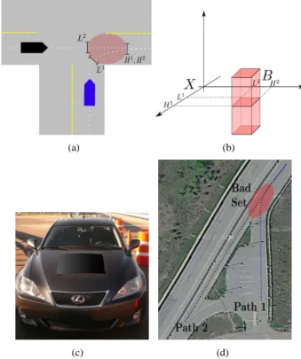 Fig. 1. (a) Intersection collision avoidance scenario with the red area denoting the bad (collision) set