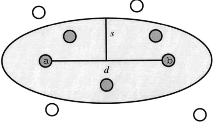 Figure  3-3:  "Receiving"  Node  Transmission  Algorithm