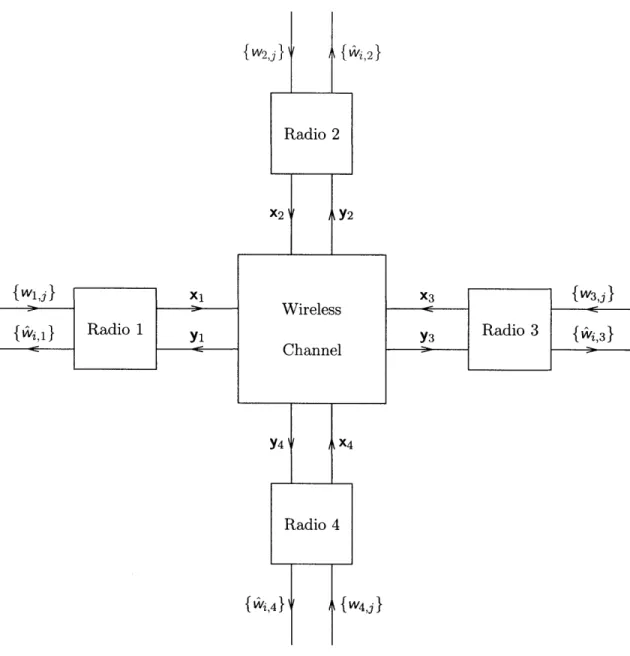 Figure  2-1:  Block  diagram  for  a  wireless  network  model  having  four  terminals.