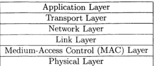 Figure  2-4:  Protocol  stack  for  a  general  layered  network  architecture.