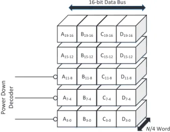 Fig. 9 Proposed energy-efficient memory organization of RMBFFT