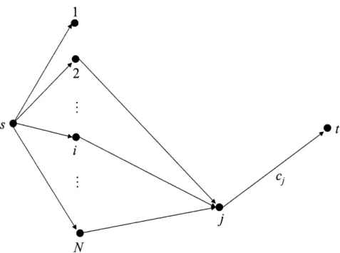 Figure  3-6:  Schematic  representation  of the graphs  over which  the maximum  flow problem is solved  in  the first round of greedy  mobile  backbone  node  location  selection.