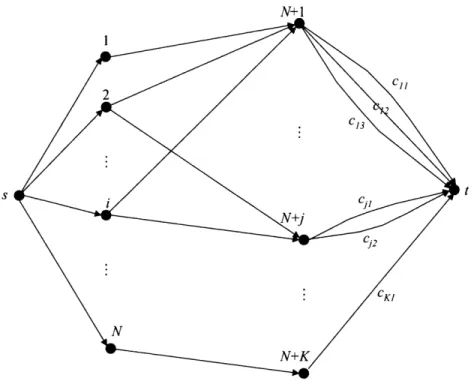 Figure  3-11:  The  network  design  problem  for optimal  assignment  of regular  nodes,  given a placement  of mobile backbone  nodes