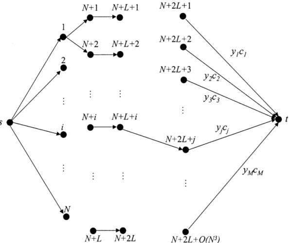 Figure  4-1:  The network  design  problem  corresponding  to the joint  placement  and  assign- assign-ment problem  for  mobile  backbone  networks,  with  regular  node  mobility