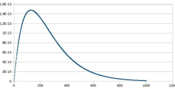 Figure 1: RK2 example: round-off error bound.