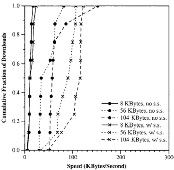 Figure 8-3:  Cumulative distribution  of the  download  speeds plotted  in Figure  8-2,  for various pre-fetch  windows