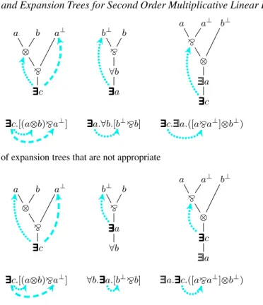 Fig. 3. Examples of expansion trees that are not appropriate