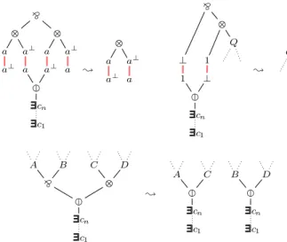 Fig. 7. Cut reduction for MLL2 proof nets (Part 1)