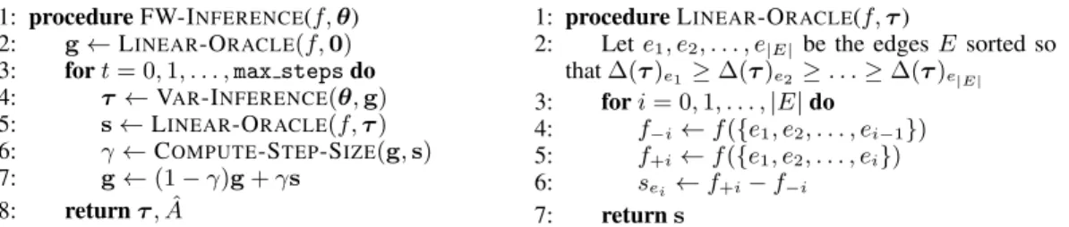 Figure 2: Inference with Frank-Wolfe, assuming that V AR -I NFERENCE guarantees an upper bound.