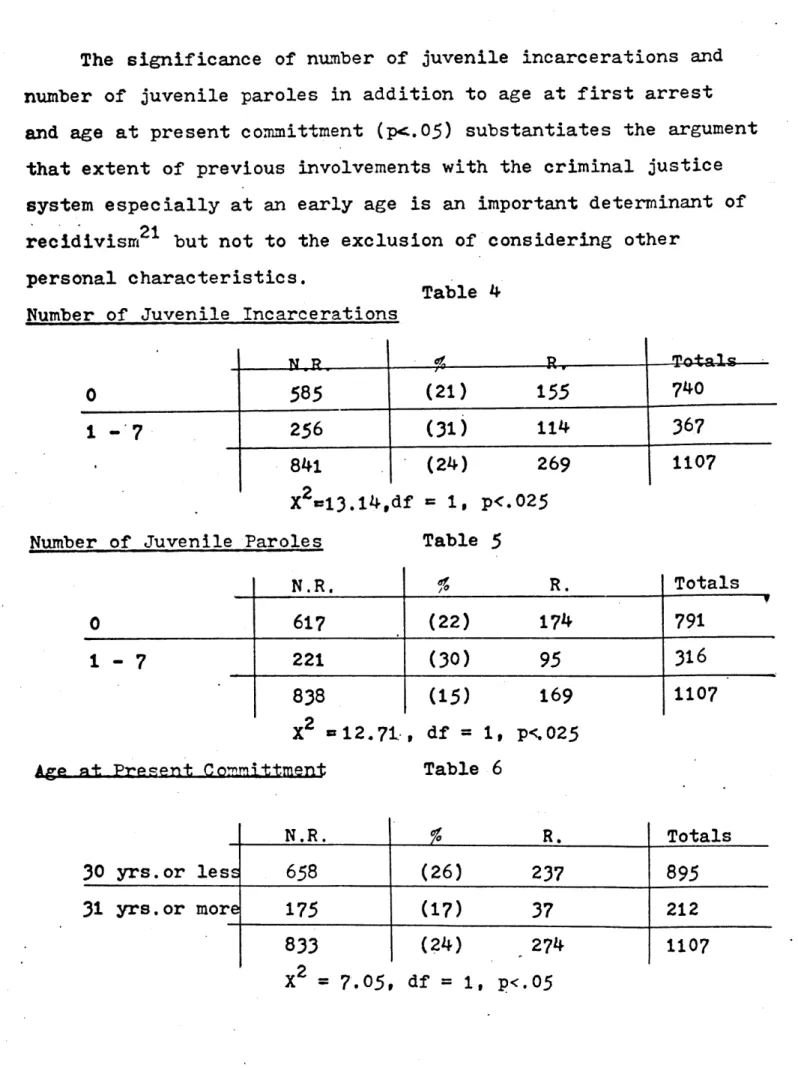 Table  4 Number  of  Juvenile  Incarcerations