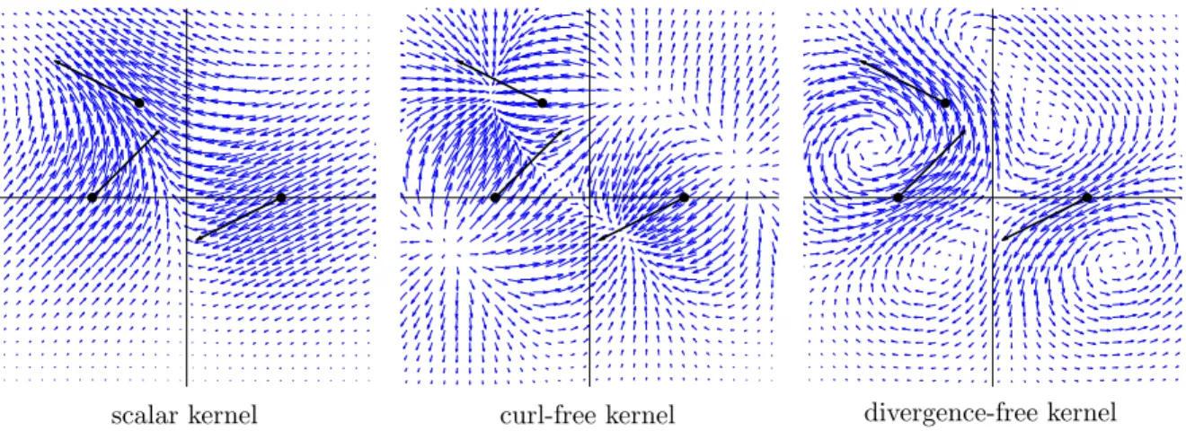 Figure 9 shows the vector field u(x) = P 3