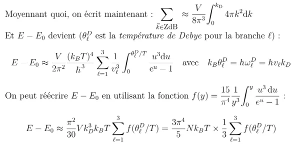 Fig. 2.4 – Vibrations de réseau : capacité thermique