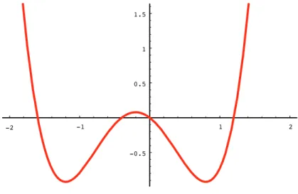 Figure 2.3: Graphe de J (Exemple 2.5)