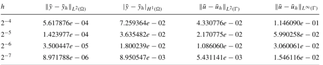 Figure 2. Solid line: p log h. Dotted line: Data from Test 1.