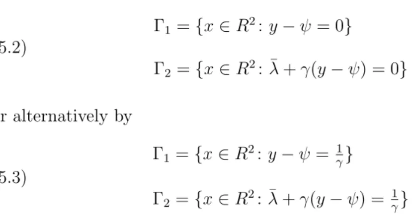 Figure 1 shows a blow–up section of Γ and the Γ 1 ’s for the infeasible method and Figure 2 shows a blow–up section of Γ and the Γ 2 ’s for the feasible method
