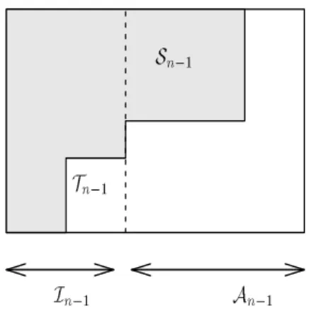 Figure 1: Decomposition of Ω at levels n − 1 and n