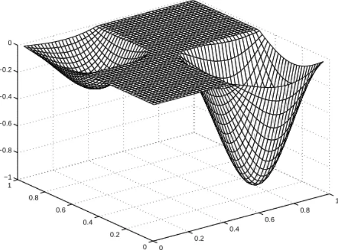 Figure 2: Optimal State Figure 3: Optimal control