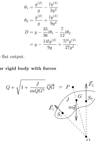 Figure 3: Planar rigid solid controlled by two body ﬁxed forces.