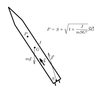 Figure 4: a rocket and it ﬂat output P.
