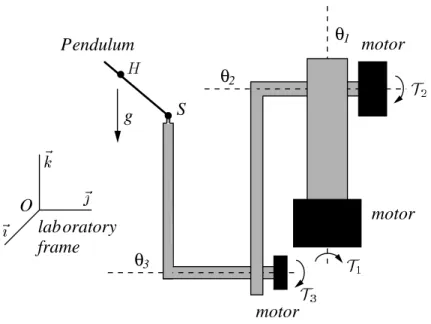 Figure 5: the robot 2kπ.