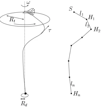 Figure 7: towed cable system and ﬁnite link approximate model.