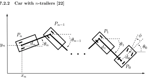 Figure 9: car with n trailers.