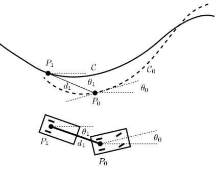 Figure 10: case n = 1.