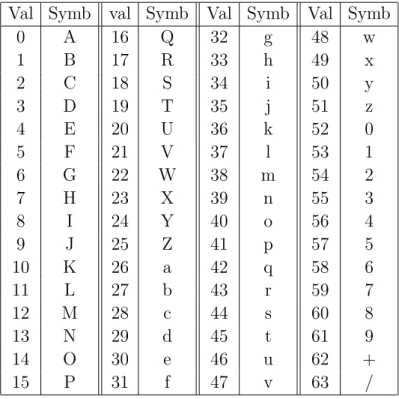 Table 1. Table de conversion