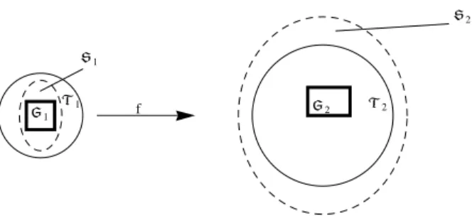 Fig. 1 – Image inverse des g´ en´ erateurs