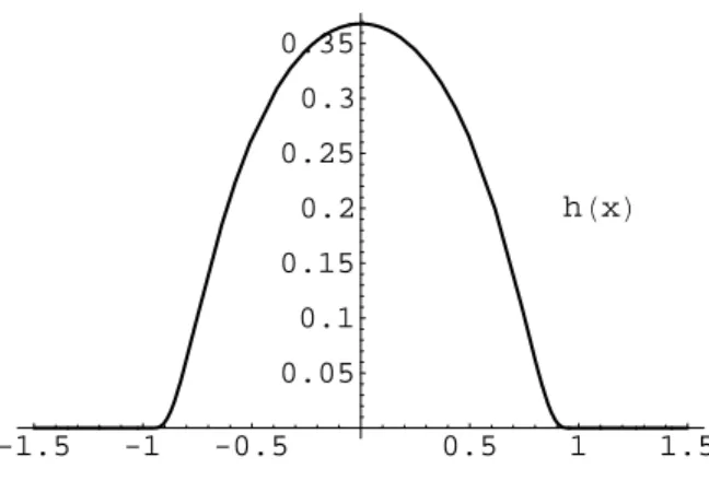 Fig. 2 – Une fonction de test