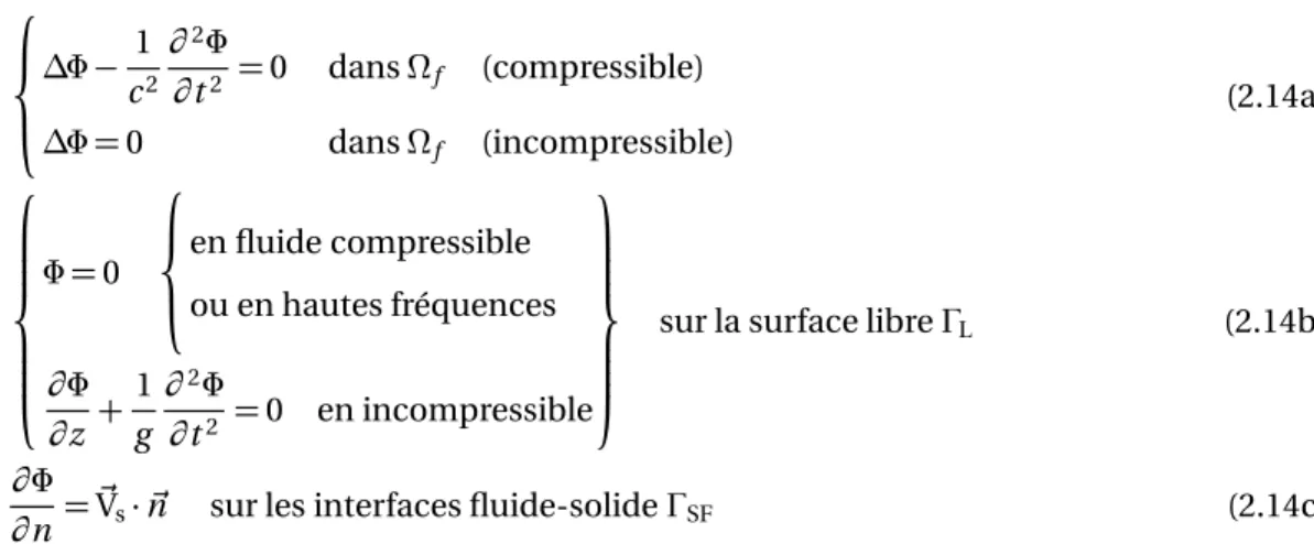 Figure 2.1 – fonctions de forme