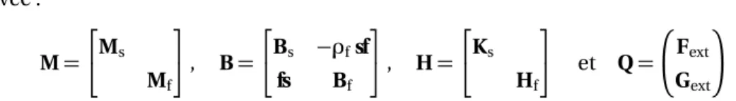Figure 4.2 – couplage éléments finis – équations intégrales