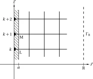 Figure 5.3 – maillage du domaine fluide